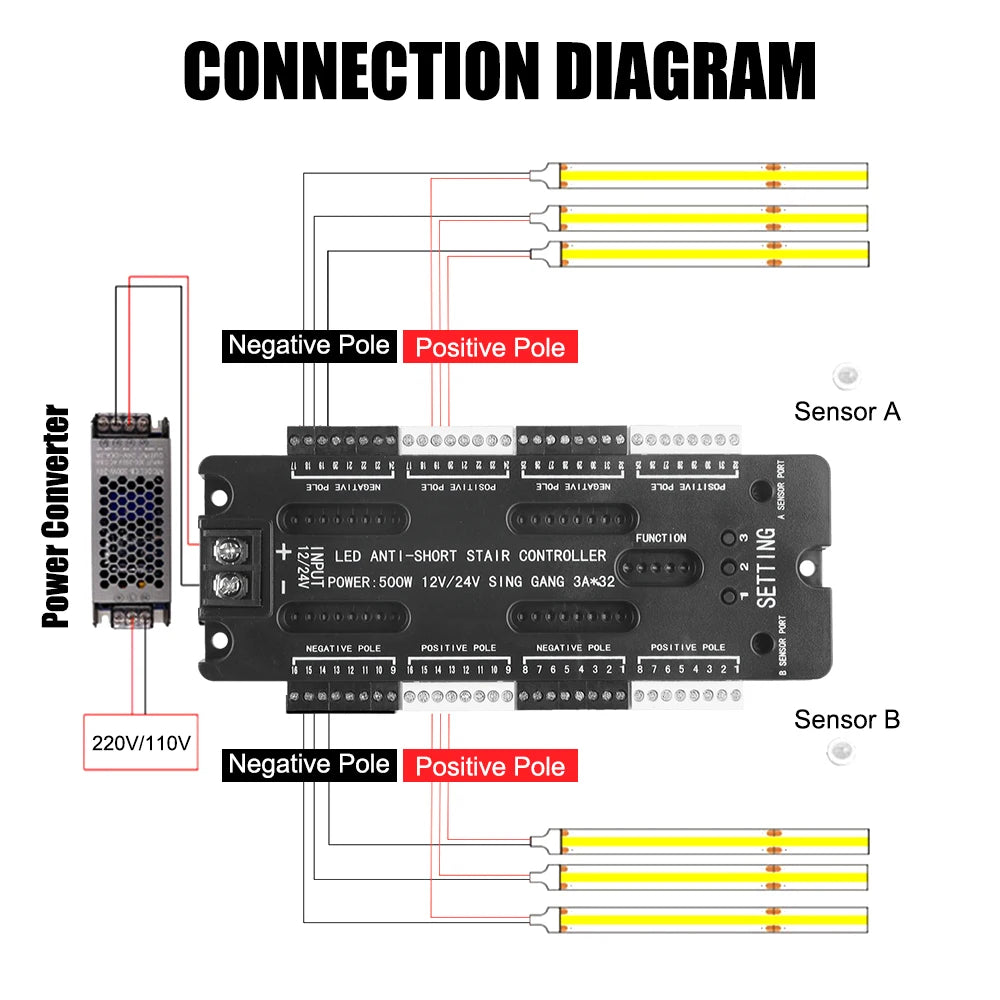 Adjustable Brightness For Stairs Flexible Strip LED Motion Sensor Stair Light Controller Kit DC 12V 24V 32 Channels