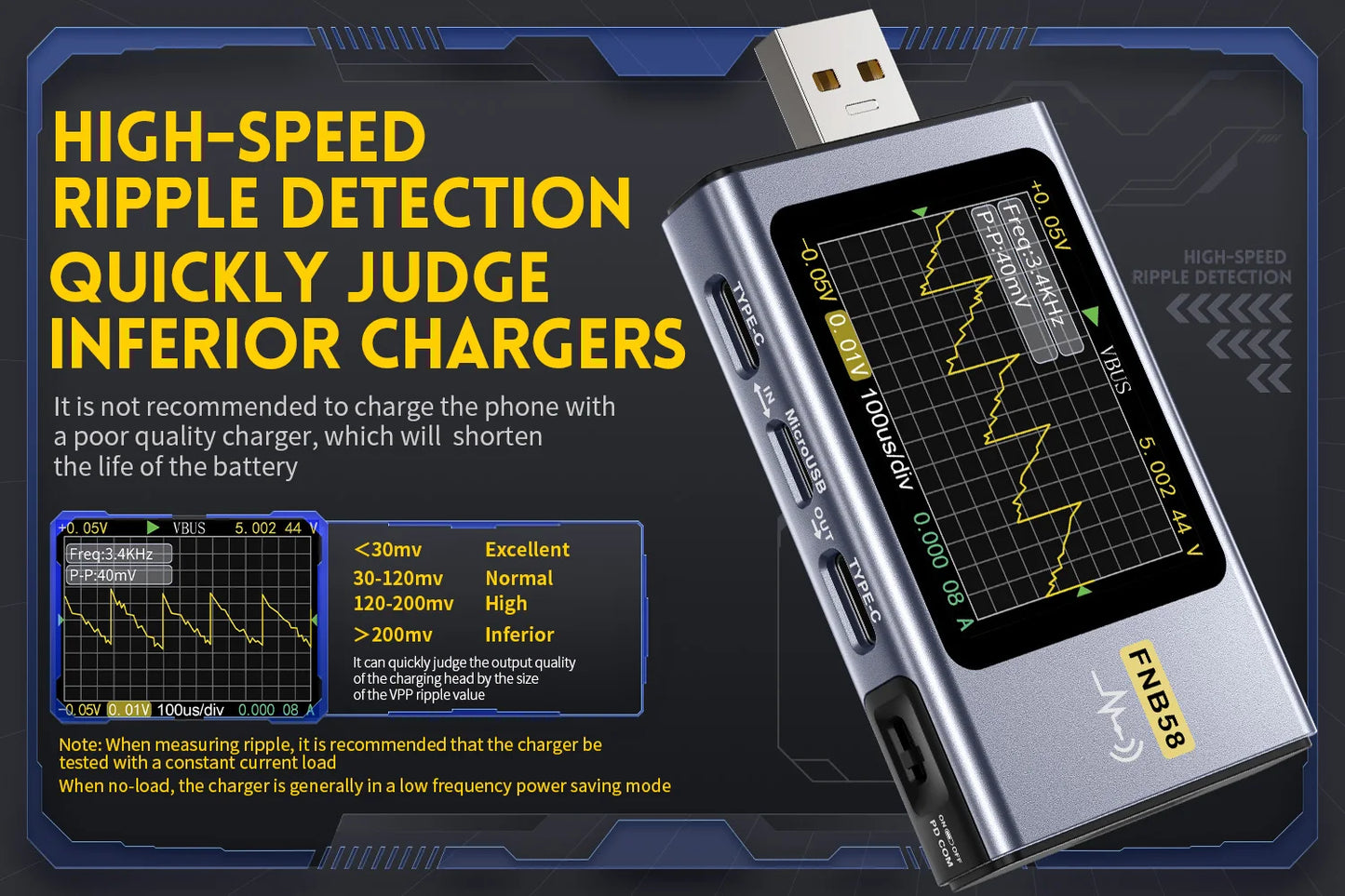 FNIRSI-FNB58 Digital Voltmeter Ammeter USB Tester TYPE-C Fast Charge Detection Trigger Capacity Measurement Ripple Measurement