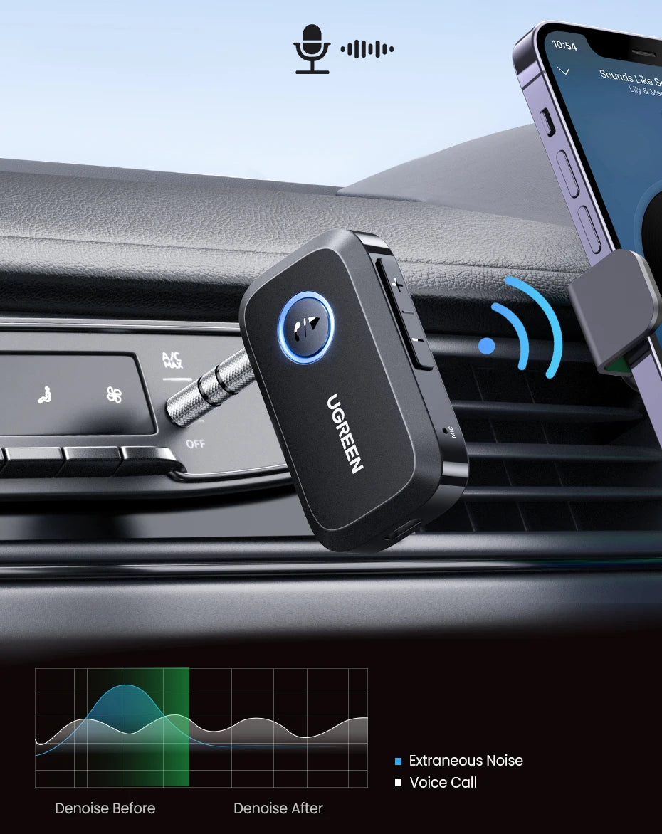 UGREEN Bluetooth Car Receiver Adapter 3.5mm AUX Jacks for Car Speakers Audio Music Receiver Hands Free Bluetooth 5.3 Adapter