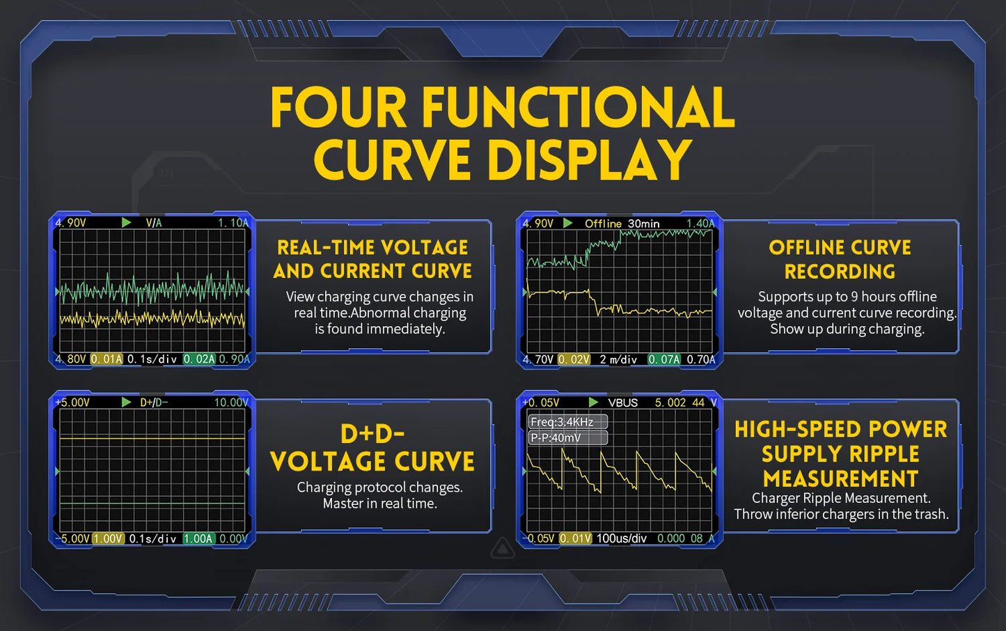 FNIRSI-FNB58 Digital Voltmeter Ammeter USB Tester TYPE-C Fast Charge Detection Trigger Capacity Measurement Ripple Measurement