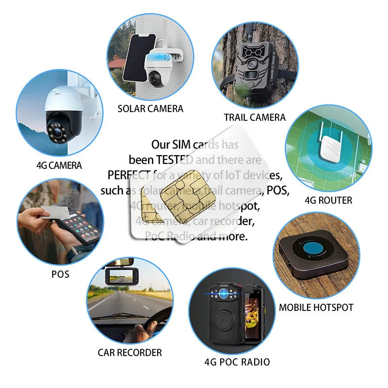 Suitable for Asia Car GPS Tracker, SIM Card Compatible with Multiple Models, 3-in-1 Size, Other Devices