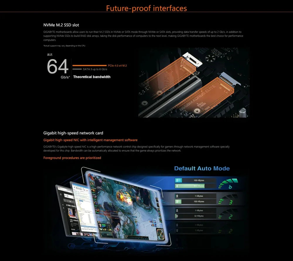 GIGABYTE B550M AORUS ELITE Micro-ATX DDR4 AMD Motherboard B550 128 GB PCI - E 4.0 AM4 USB3.2 Double channel  placa mae