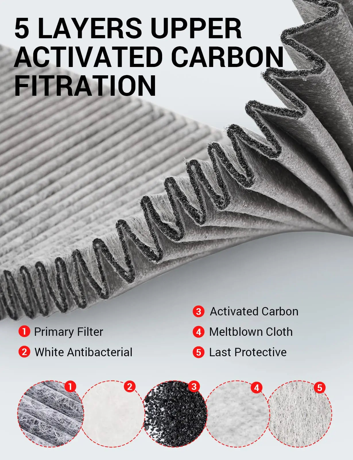 4PCS Cabin Air Filter HEPA for Tesla Model Y Air Intake Filter Replacement with Activated Carbon 2020-2023 ModelY Accessories