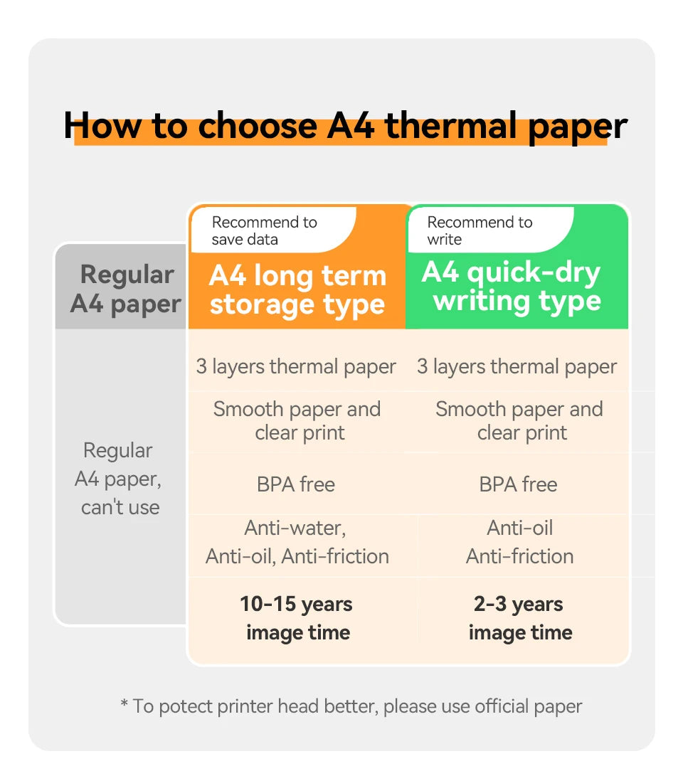 PeriPage Mini A4 Printers Quick Dry and Long Time Storage Continuous Thermal Paper 100 Sheets Folded Thermal Paper Papel Termico