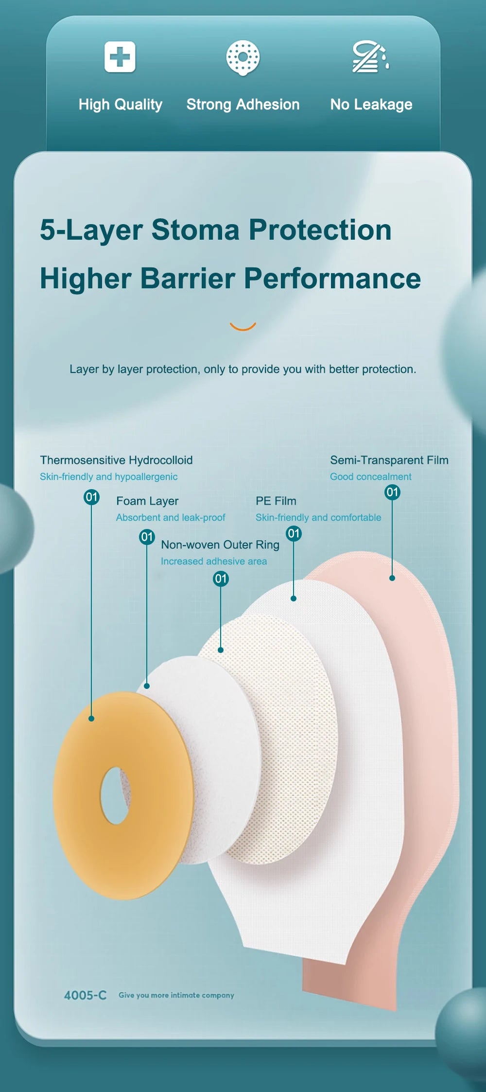 Cofoe 10pcs Ostomy Bags One-piece System Colostomy Bags  Disposable Colostomy Pouch Opening 20-60mm  With Clip Closure