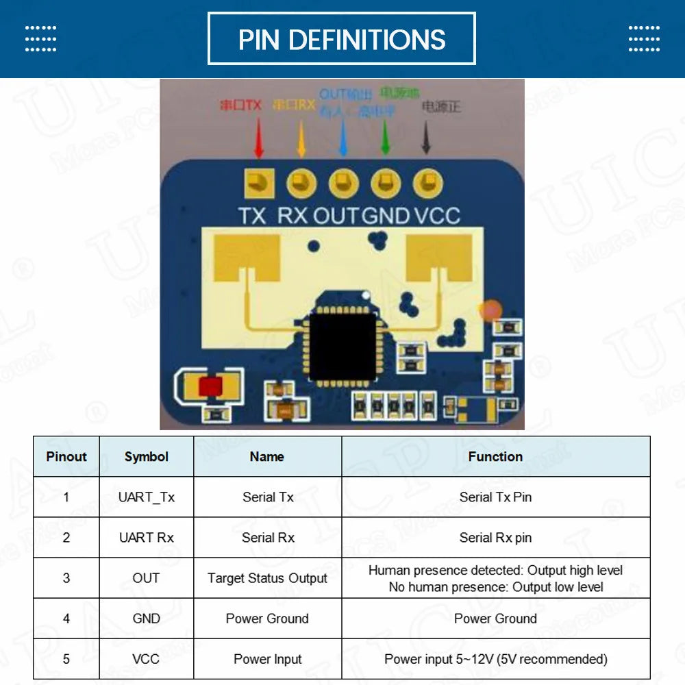 LD2410C 24GHz Human Presence Sensor FMCW Wave Radar Induction Module Body Heartbeat Detection Sensors High Accuracy