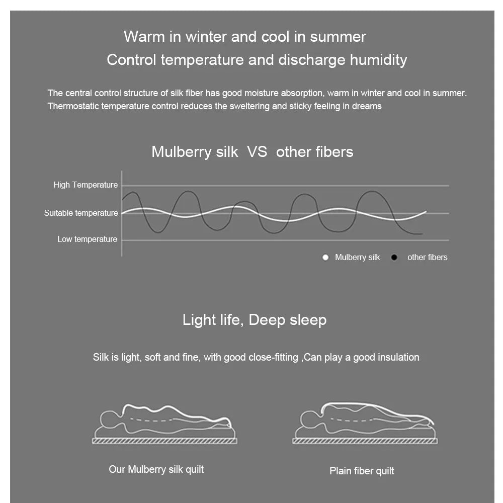 Sondeson Luxury Natural 100% Silk Quilt Warm Jacquard White Duvet Soft Comforter Queen King Silky Healthy Blanket For Sleep 1pcs