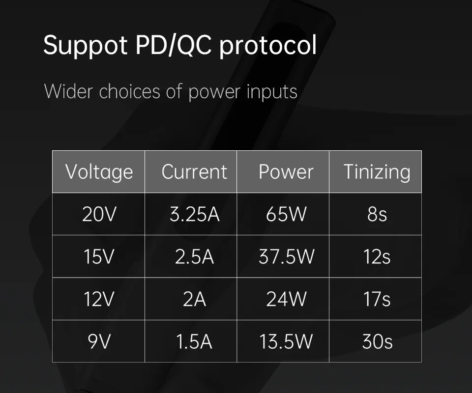 GVDA Smart Electric Soldering Iron 65W Adjustable Constant Temperature Fast Heat Portable Soldering Iron Station Kits with Tips