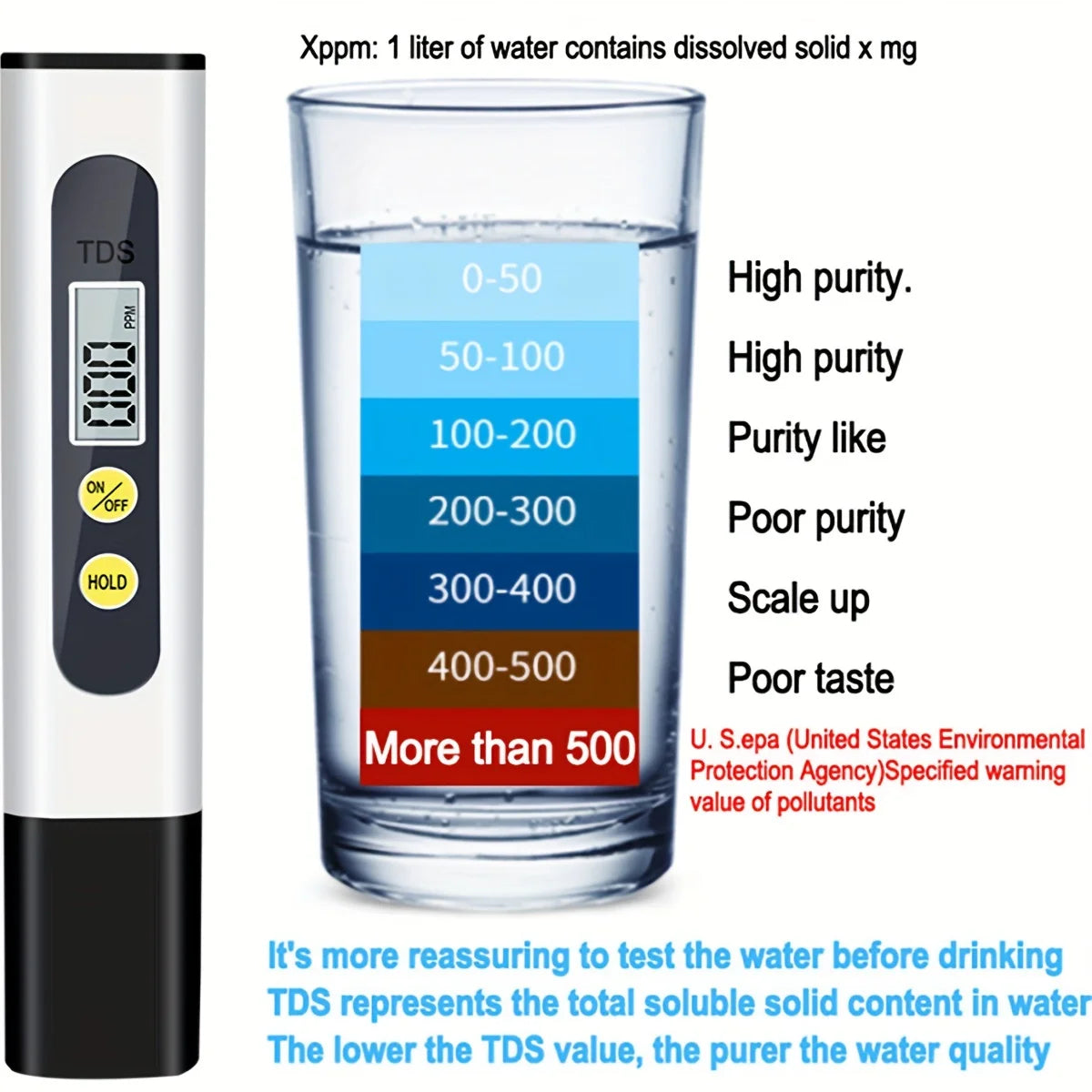 Digital PH Meter Automatic Calibration 0.01 and TDS Tester Titanium Probe Water Quality Test Monitor Aquarium Pool