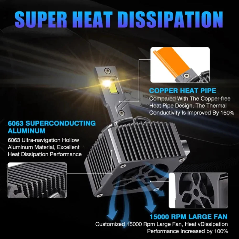 2Pcs 6000K LED Headlight HID D1S Replacement Canbus Upgrade Car Light For BMW X3 F25 2011 2012 2013 2014 2015 Plug and Play