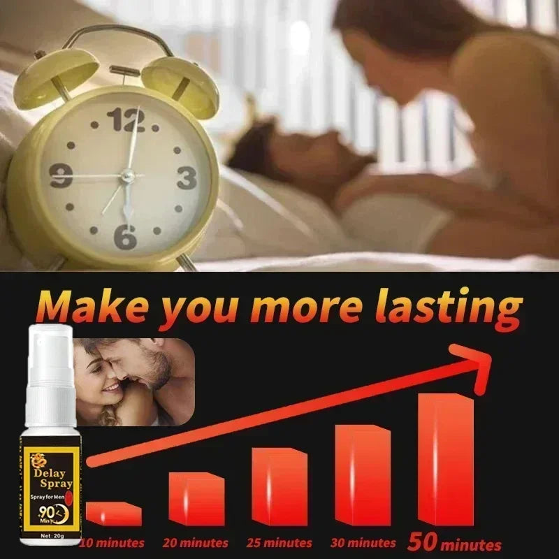 Male Sex Delay Spray Prevent Prematur Ejaculation Lasting Prolong Products External Penis Growth Enlargement Fast Erection Serum