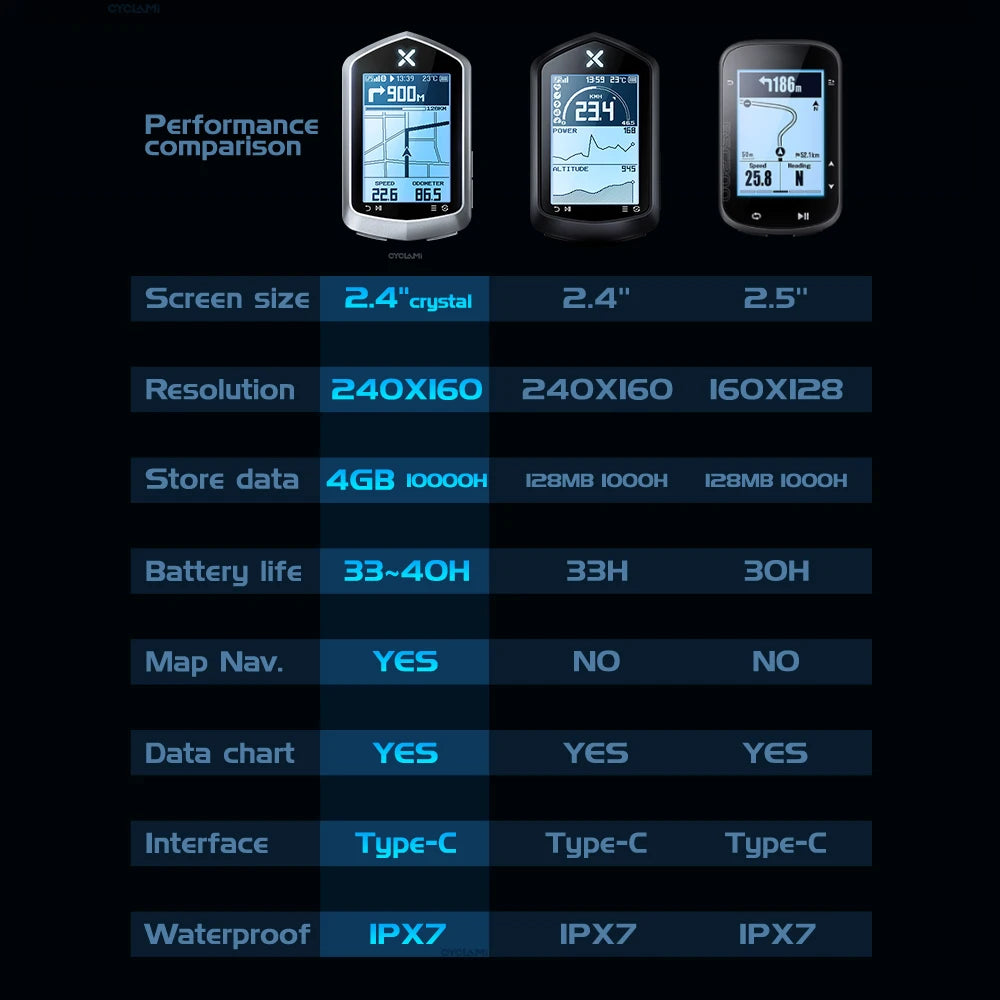 XOSS NAV Plus NAV2 NAV+ Bike Computer GPSBicycle Riding Cycling Map Route Navigation MTB RoadWireless Speedometer Odometer