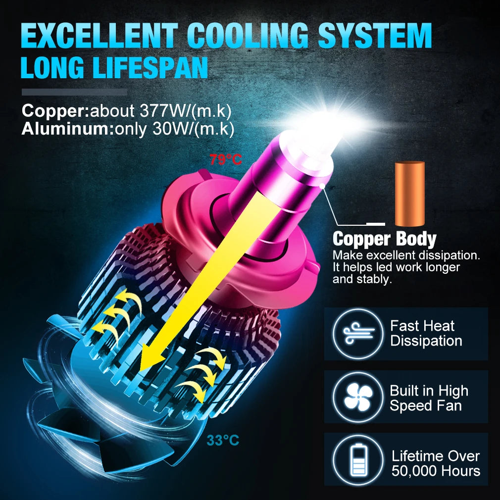 2pcs 30000LM H7 Led 360 H1 HB3 HB4 9012 HIR2 Led H11 H8 9006 9005 Car Headlight Bulbs Fog Lamp for Auto 3000K 6000K 12V 3D Chips