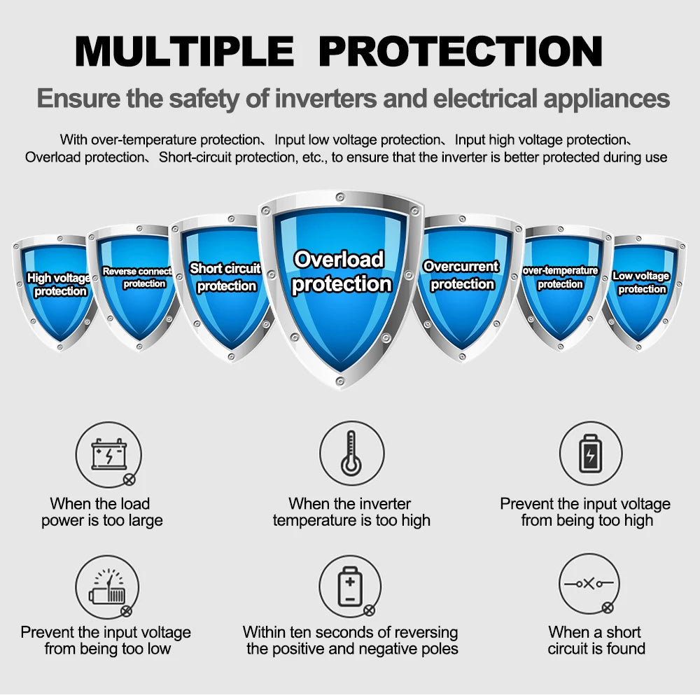 Pure Sine Wave 1000W 1500W 2200W 2600W DC 12V To AC 220V Car Power Inverter Adapter Converter With 3.1A Dual USB EU/Universal