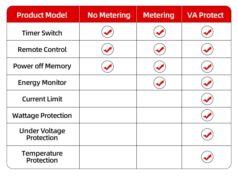 Tuya WiFi Smart Circuit Breaker MCB 1P+N 63A Timer Power Energy kWh Voltage Current Meter Protector Voice Remote Control Switch