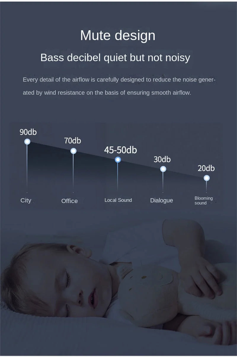 Double Electric Breast Pump USB Electric Breast Pump With Baby Milk Bottle Cold Heat Pad BPA Free Powerful Breast Pumps