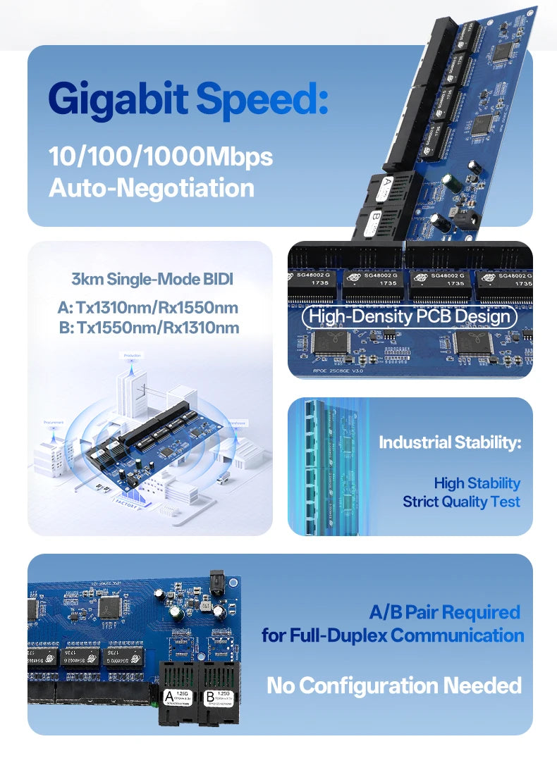 BYXGD 2F8E Gigabit Media Converter Board Single-Mode Single-Fiber BIDI 3km 2SC+8RJ45 Plug&Play