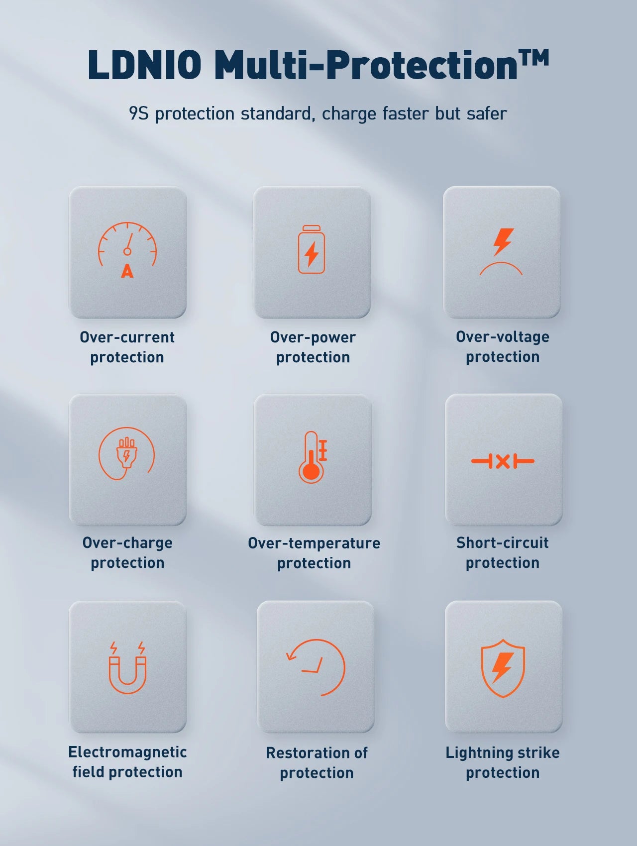 LDNIO 100W GaN Charger Multi-port Type C Travel Adapter For MacBook iPad iPhone 12-15 Pro Max Xiaomi 14 Galaxy S23 Usb C Charger