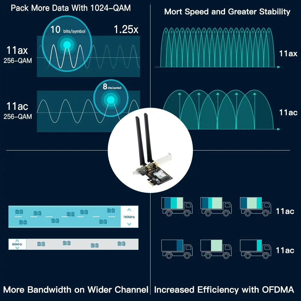 FENVI PCIE Wireless WiFi Adapter 5374Mbps WiFi 6E AX210NGW 2.4G/5G/6Ghz For Bluetooth 5.3 802.11AX Network WiFi Card PC Win10/11