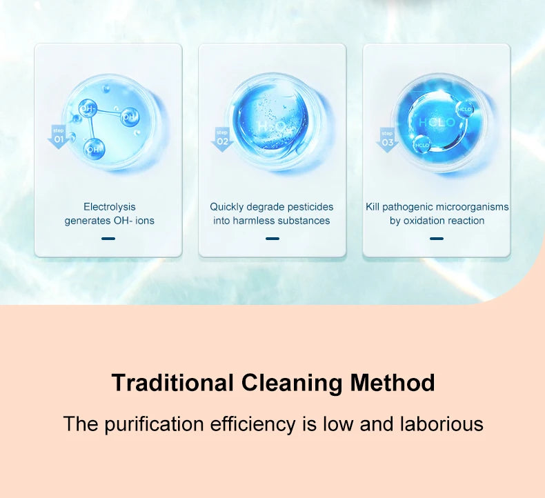 Fruit Vegetable Washing Machine Capsule Shape Wireless Food Purifier Household Pesticide Disinfection Vegetables Cleaner Machine