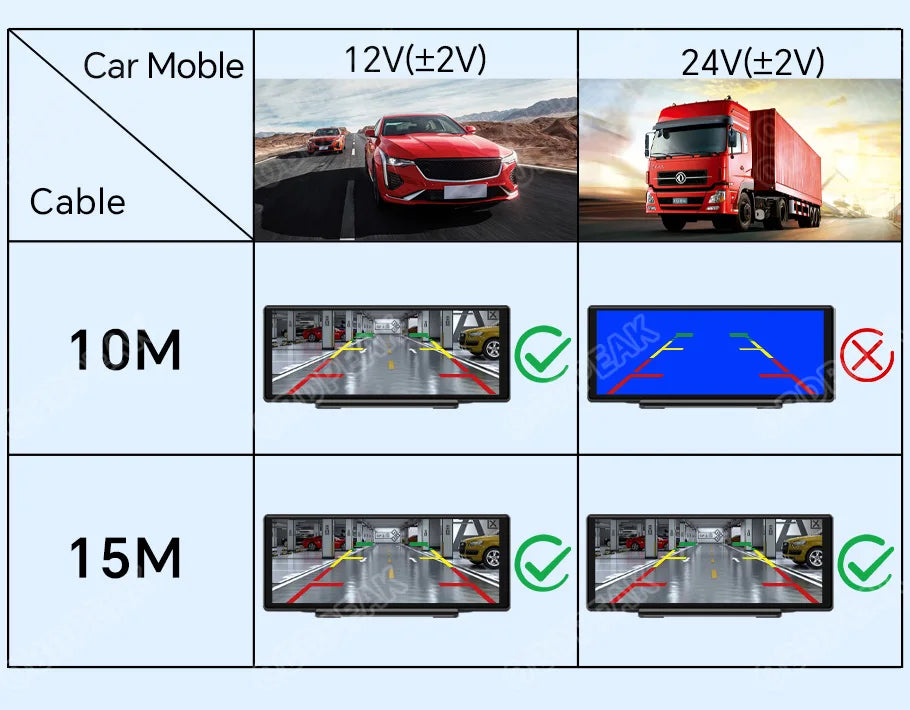 FHD 1920x1080P Car Rear View Camera Waterproof 2.5MM Jack Back Reverse Camera Parking Assistance for DVR Dashcam T30 K50