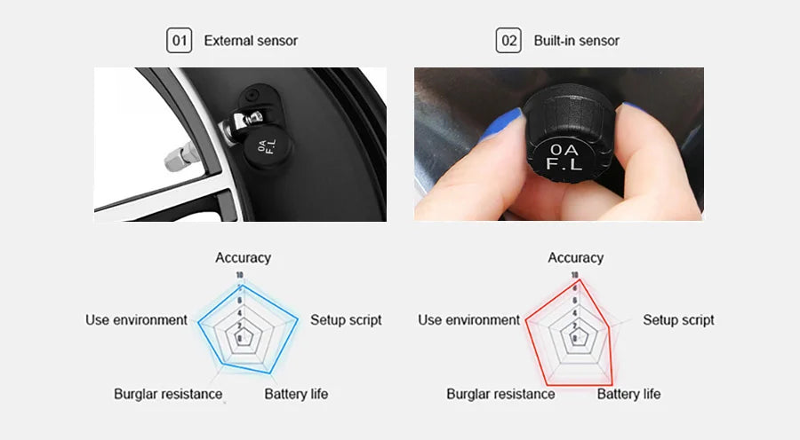 Smart TPMS Car Tire Pressure Alarm Monitor System 4 Sensors Display Solar Intelligent Tyre Pressure Temperature Warning
