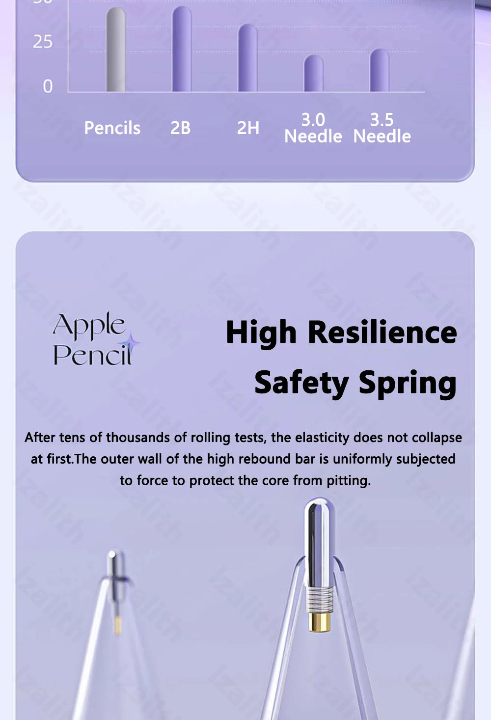 Replacement Pencil Tips for Apple Pencil 1st 2nd 3th(USB-C) 4/6 Pcs 2B Thin Soft Nibs for iPad Pro Pencil 1/2/3 Stylus Fine Nib