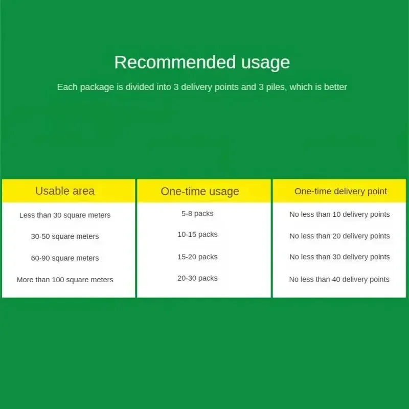 Effective Repellent Cockroach Anti Cockroaches Powder Anti Ant Bait Powder Trap For Household Hotel Strong Insecticide