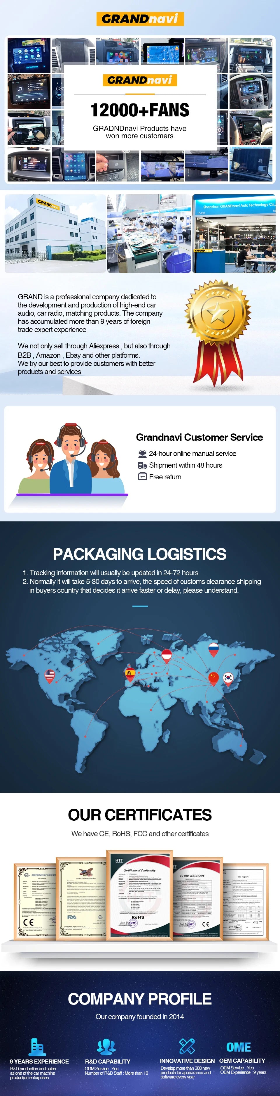 GRANDnavi Android13 Car Radio GPS For VW Volkswagen Skoda Octavia Golf 5 6 Touran Passat B6 Polo Jetta 2Din Multimedia Player