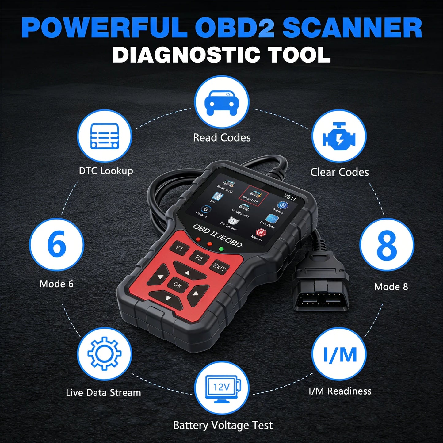 2025 Latest Obd2 Scanner Code Reader Car Engine Fault Scanner Can Diagnostic Scan Tool, Reads and Erases All Error Codes for Obdii/Eobd Protocol Vehicles after 1996, No Battery Required
