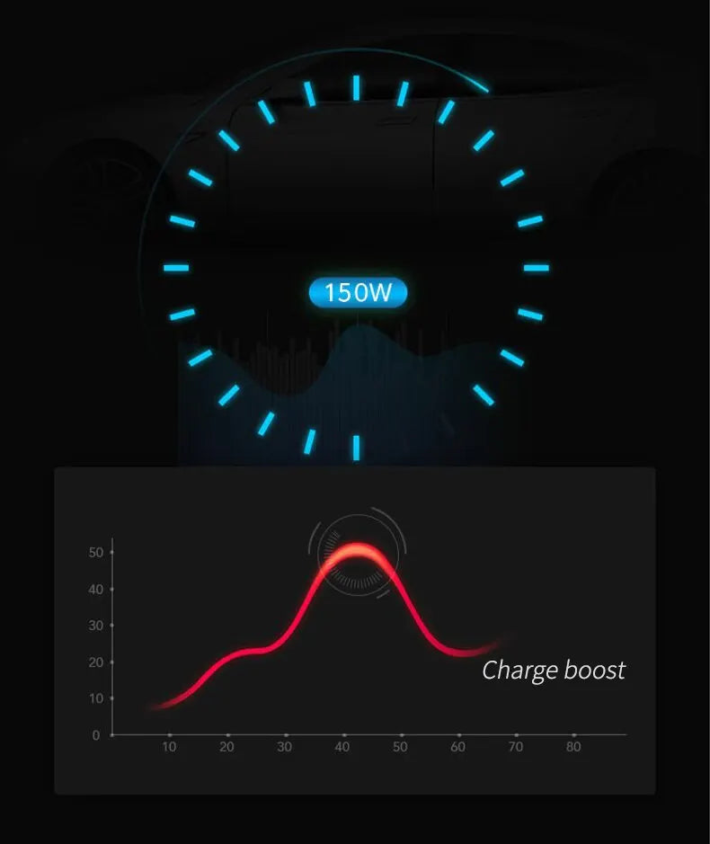 Car Inverter 150W Peak DC12V/24V to 110V/220V LED Display Sockets Power Inverter Adaptor Fast Charging