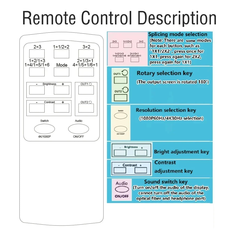 2x3 HDMI Video Wall Controller 4K HDMI Video Screen Wall Stitching Processor 2x3 1x2 1x4 1x3 2x1 3x1 4x1 6 TV Splicing Display