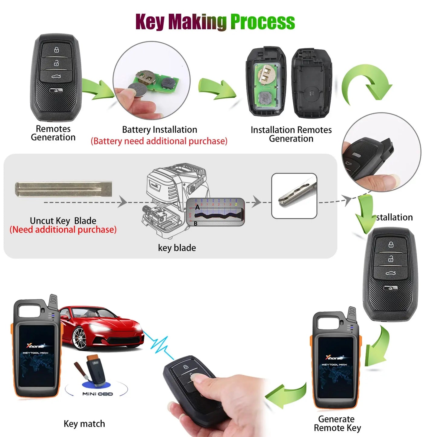 1PCS/LOT Xhorse XSTO01EN TOY.T for Toyota XM38 Smart Key with Key Shell Support 4D 8A 4A