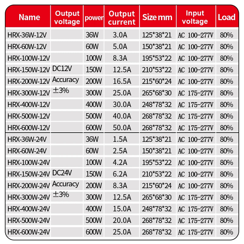 AC/DC waterproof lighting power supply IP6712V 24V outdoor LED driver 600W 500W 400W 300W 200W 100W transformer power supply