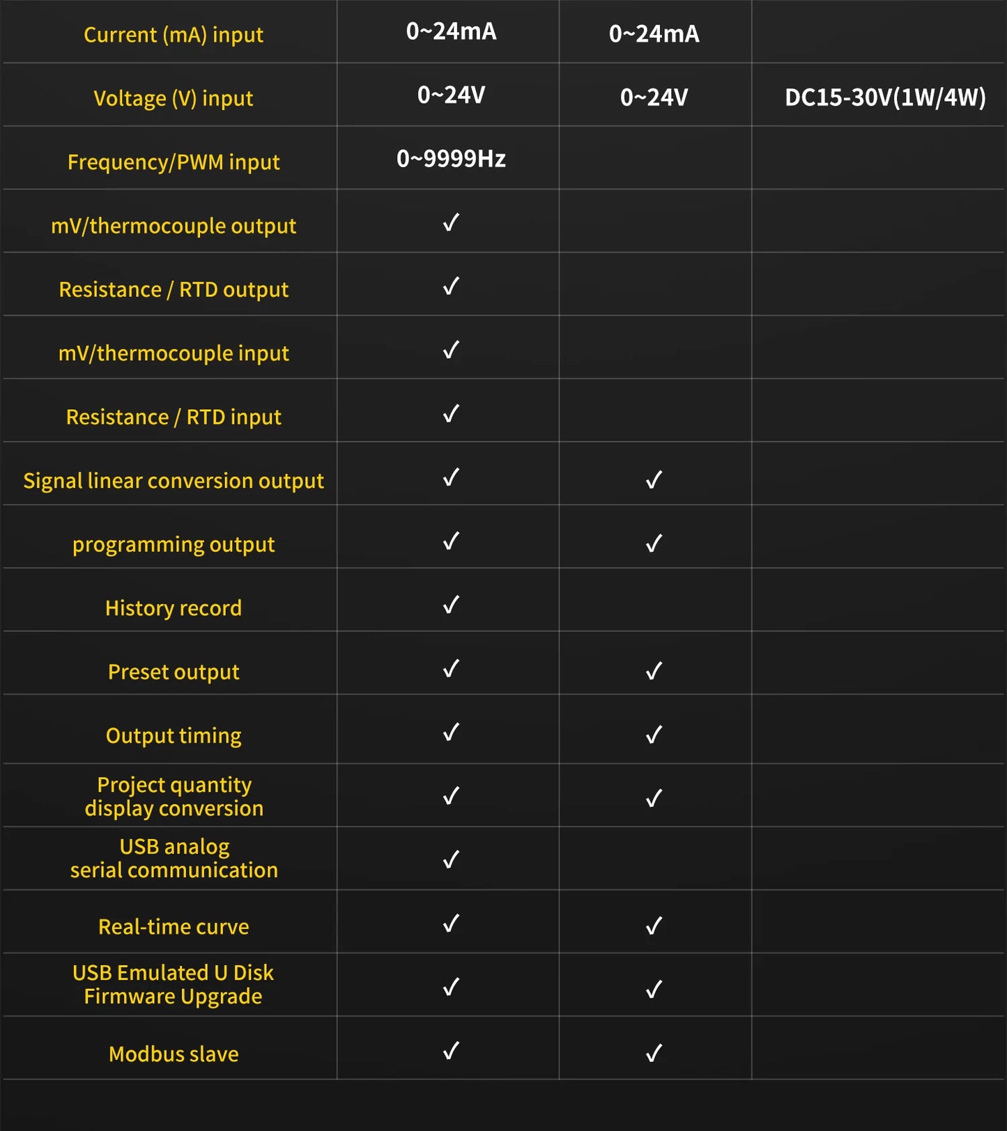 FNIRSI SG-002 Digital 4-20mA 0-10V Voltage Gerador de sinal Current Transmitter Professional Electronic Measuring Instruments
