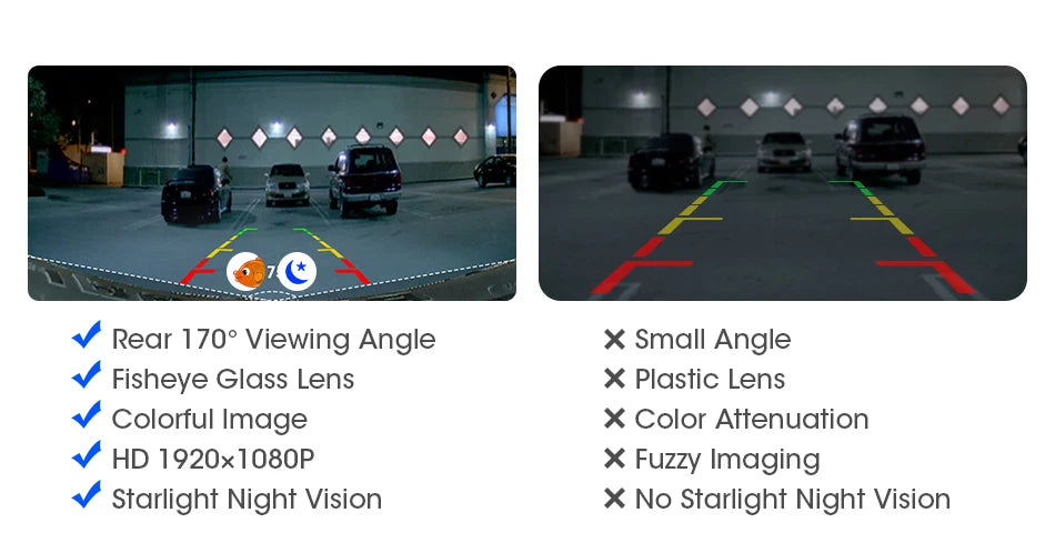 AHD 1920x1080P CVBS Night Vision 12V IP68 Waterproof 170° Degree Fisheye Golden Lens Full HD Vehicle Backup Car Rear View Camera