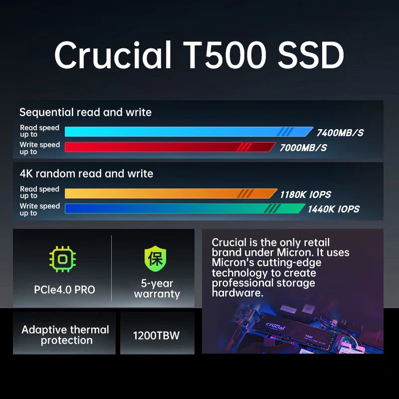 Crucial 7400MB/s SSD NVMe M.2 2280 500GB 2TB 1TB Internal Solid State Hard Disk M2 PCIe 4.0x4 2280 SSD Drive for PS5 Laptop PC