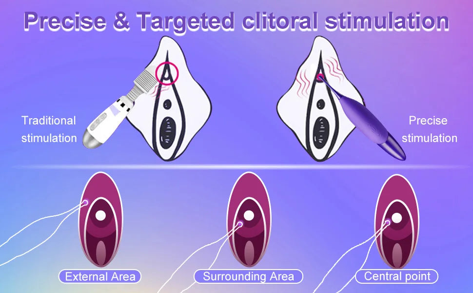 Mini Clitoris G Spot Vibrator for Women 3 Attached Silicone Heads Penis Clitoral Stimulator Wand 10 Vibrations Dildo Sex Toys 18