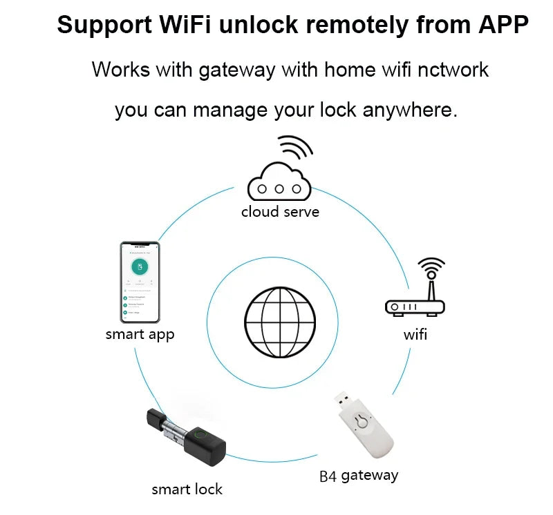 RAYKUBE V1 Adjustable TT Lock/ Tuya Bluetooth Smart Fingerprint Digital Cylinder Lock with APP/Password/RFID Card/Key  unlock