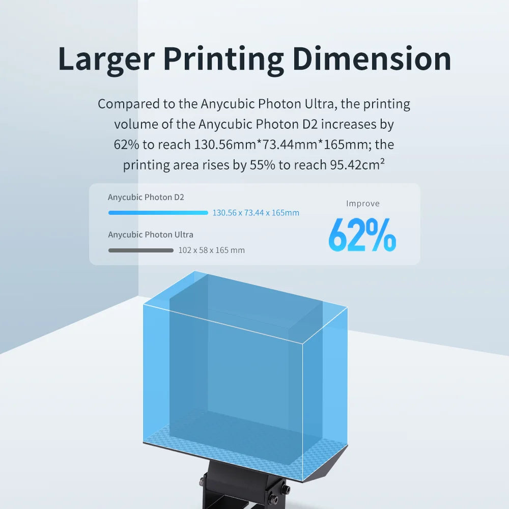 Go D2 DLP 3D Printer Double Algorithms Ultra High Resolution 3D Printing 20000-hours Usage Lifespan 5.9 Inches