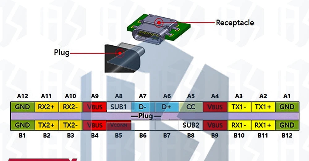 Type-C Male to Female USB 3.1 Test PCB Board Adapter Type C 24P 2.54mm Connector Socket For Data Line Wire Cable Transfer