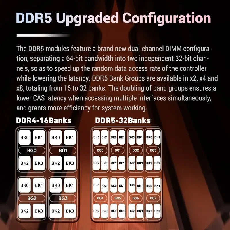 KingBank Hynix A- die Chip Memoria Ram DDR5 16GBx2 7200 6800 MHz Support Intel XMP 3.0 AMD EXPO Dual-channel DIMM Desktop Memory