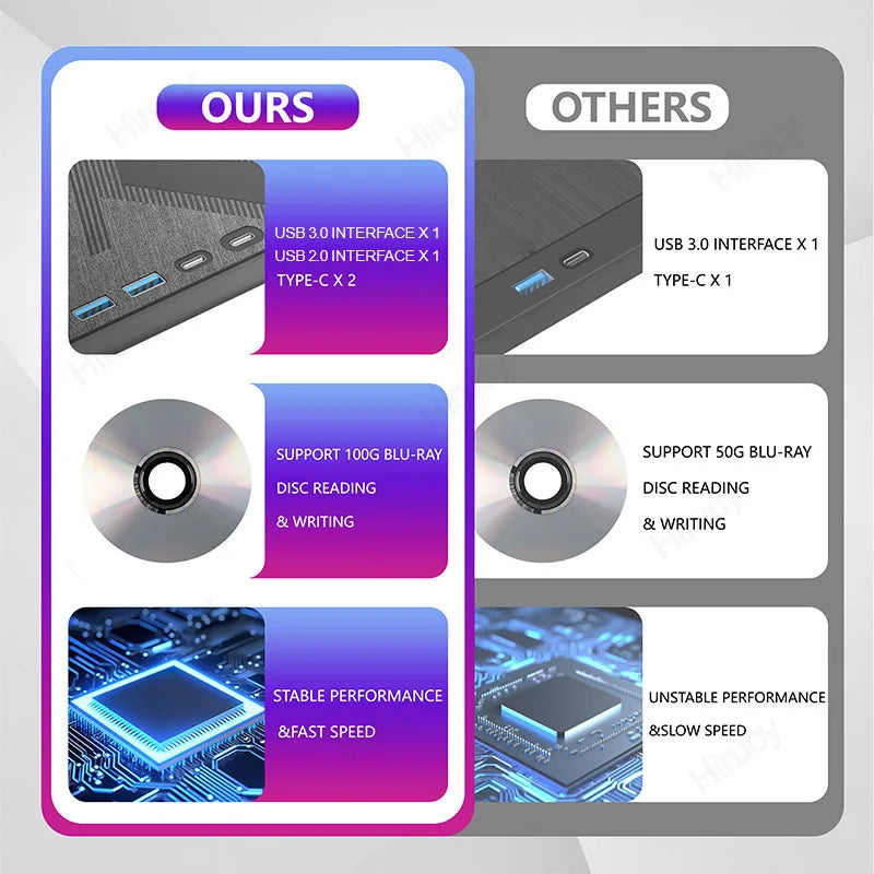 7 in 1 External Bluray Optical Drive for Laptop PC USB 3.0 Type-C BD DVD CD-RW Player Portable Burner with SD/TF Card Slot
