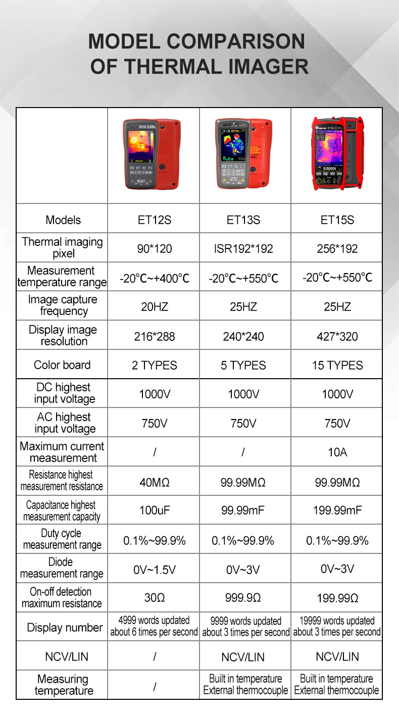 256*192 Industrial Thermal Camera 3.5Inch PCB Thermal Imager with 19999 Counts Multimeter Circuit Board Electrical Inspect