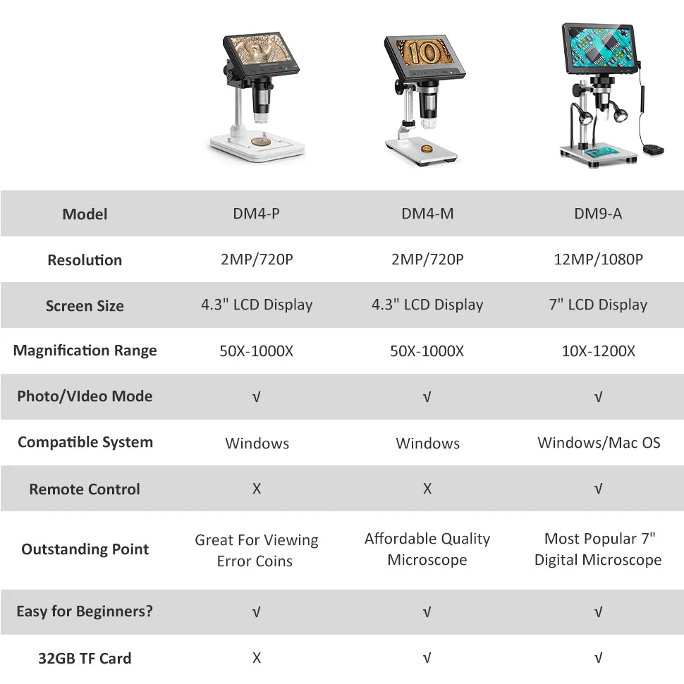 Hayve Digital Microscope 1200X Soldering Microscope for Coin 12MP PCB Circuit Repair Magnifier Compatible with Windows/Mac OS