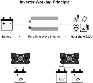 Inverter 12v 220v Pure Sine Wave 1600W-3000W Transformer Convert Multi-function Socket Converter Car inverter