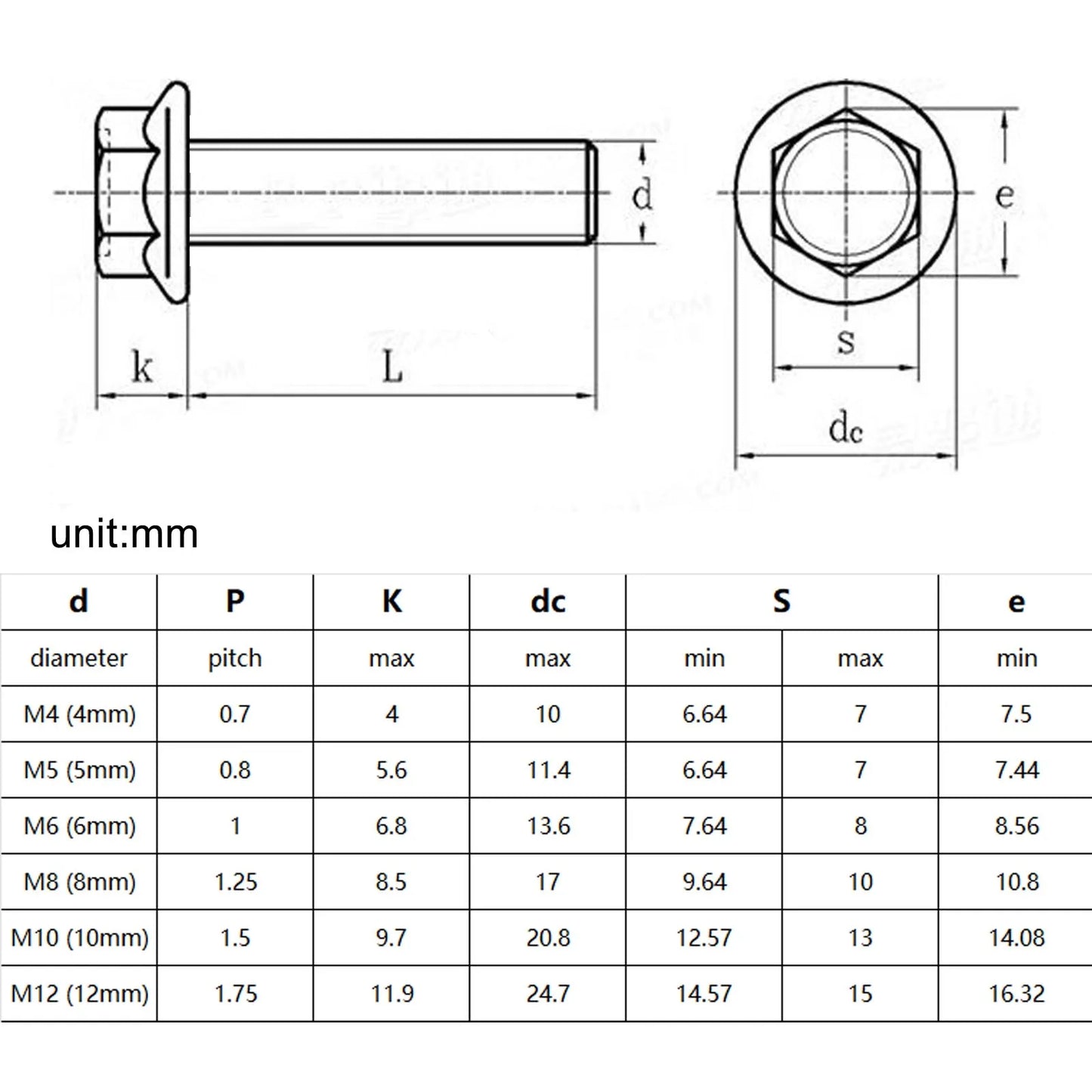 5/10pcs Flange Head Bolt Hexagon Hex Head with Serrated Washer Cap Screw M5 M6 M8 A2-70 304 Stainless Steel GB5787