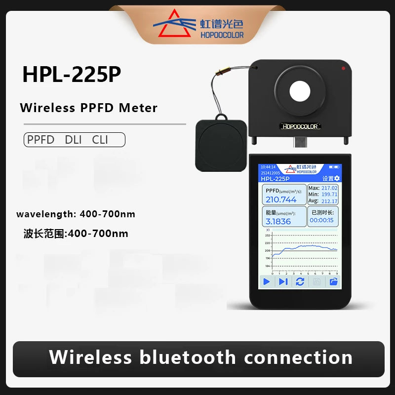 HPL225P PPFD Meter umol/m2/s ppfd sensor PAR DLI tester