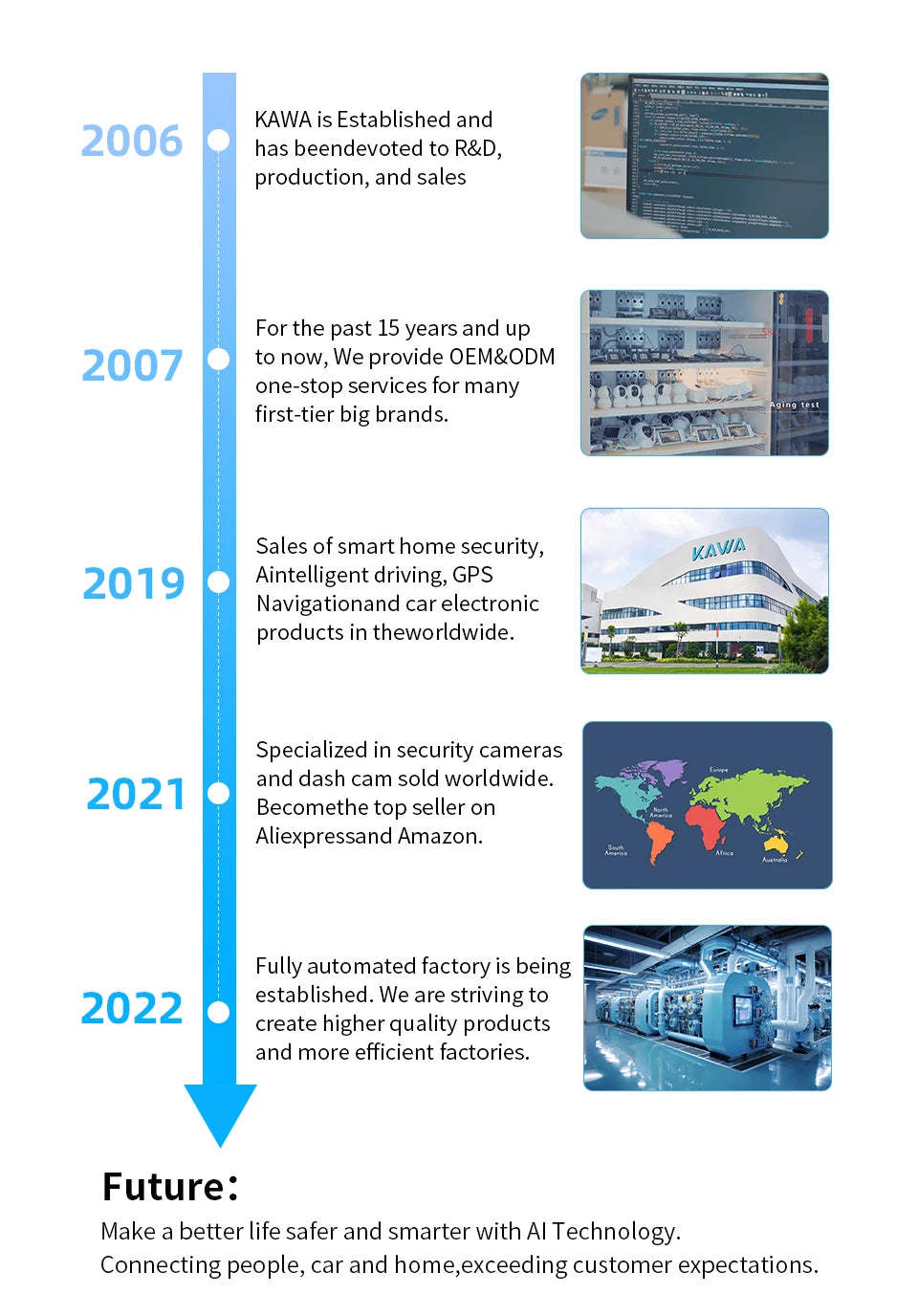 2K Dash Camera For Car DVR Dash Cam KAWA D5 Video Recorder Emergency Voice Control Night Vision WiFi APP Monitor WDR Dashcam