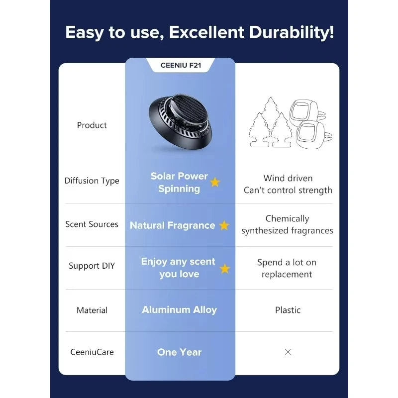 Solar Rotating Car Mounted Fragrance Perfume Deodorant Car Accessories Aromatherapy Air Freshener with Rotating Arm